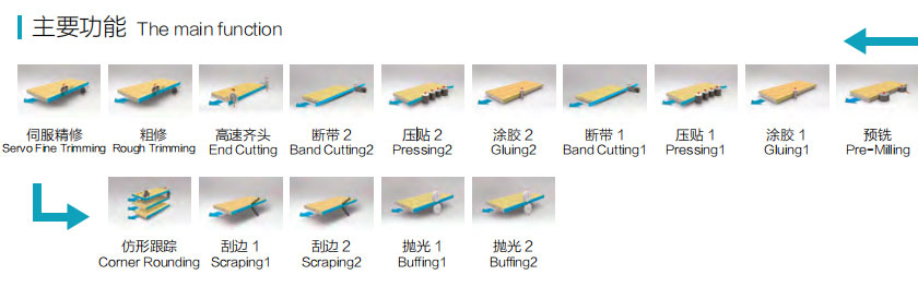 SYS-668SF全自動封邊機 - 伺服調刀